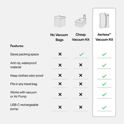 Aerless™ Vacuum Bag