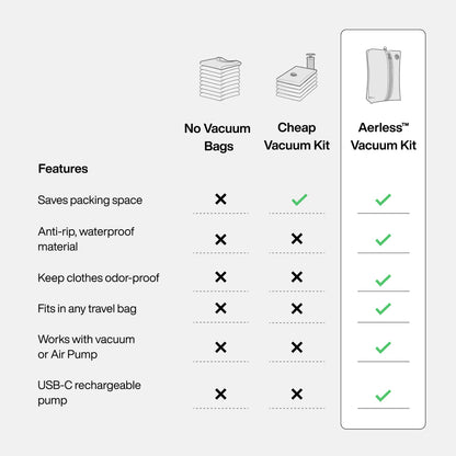 Aerless™ Vacuum Kit