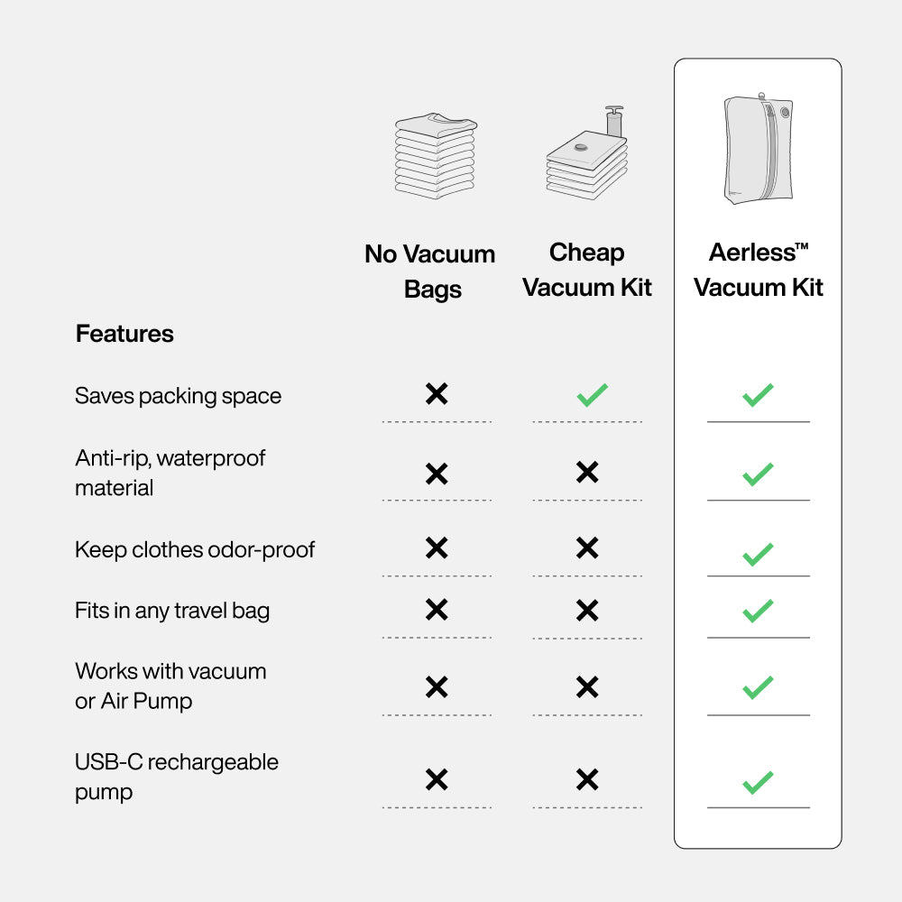 Aerless™ Vacuum Kit